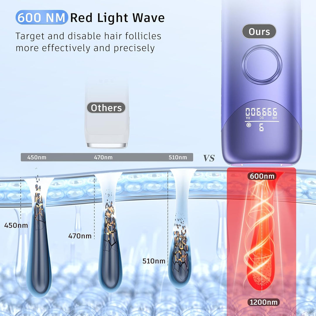 Oupseen 3in1 IPL epilator with cooling function | 9 intensity levels