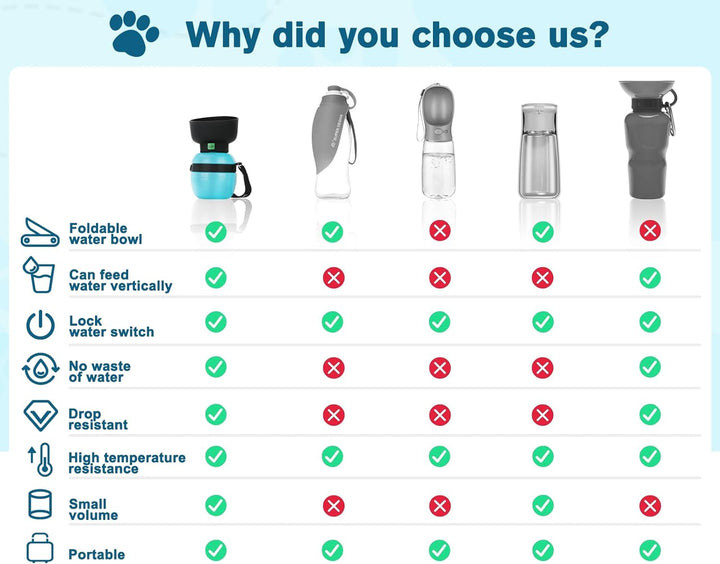 Travel bottle for dogs | Portable dog drinker