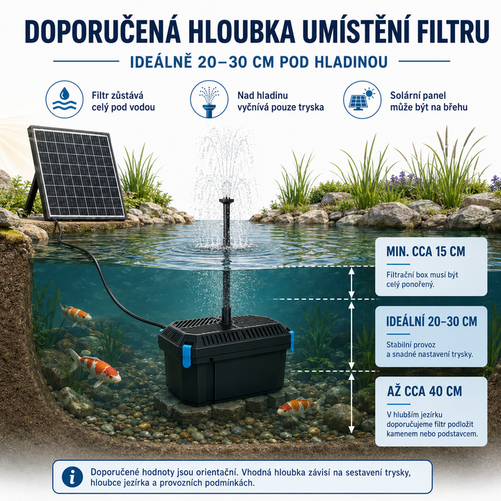 Solární jezírkový filtr s čerpadlem FA201 - 20 W panel, průtok 875 l/h, 4 trysky, biologická filtrace