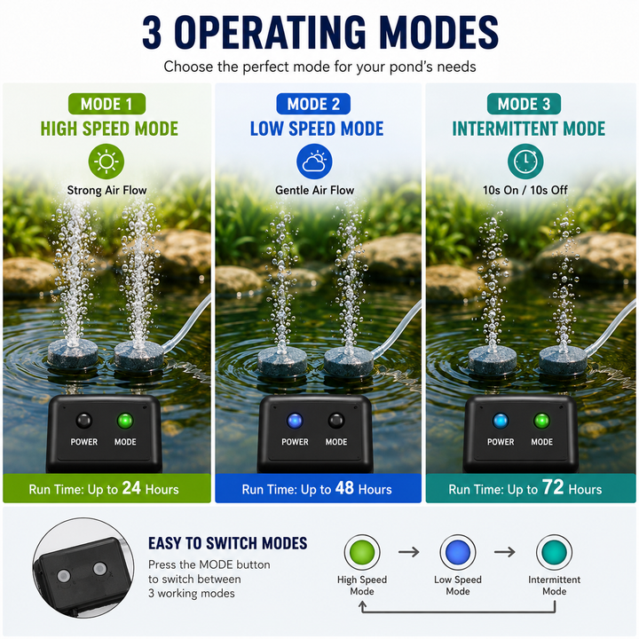 Fapiere Solar Pond Aerator AP206 - 2400 mAh Battery, 2 Modes, 5 W