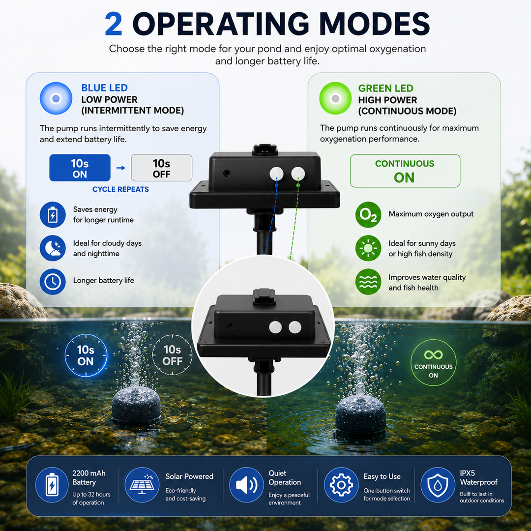 Fapiere Solar Pond Aerator AP211 – 2200 mAh battery, 2 operating modes, 2 W