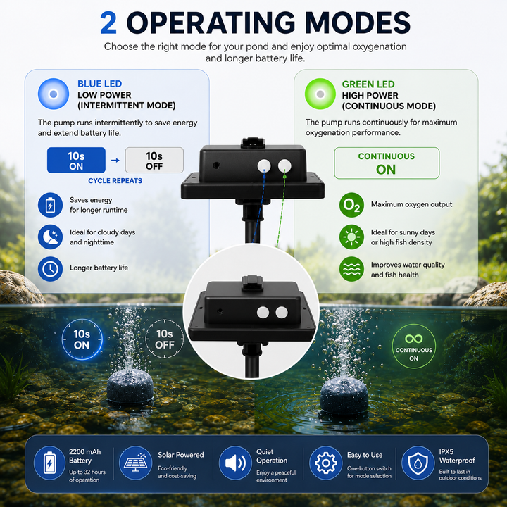 Fapiere Solar Pond Aerator AP211 – 2200 mAh battery, 2 operating modes, 2 W