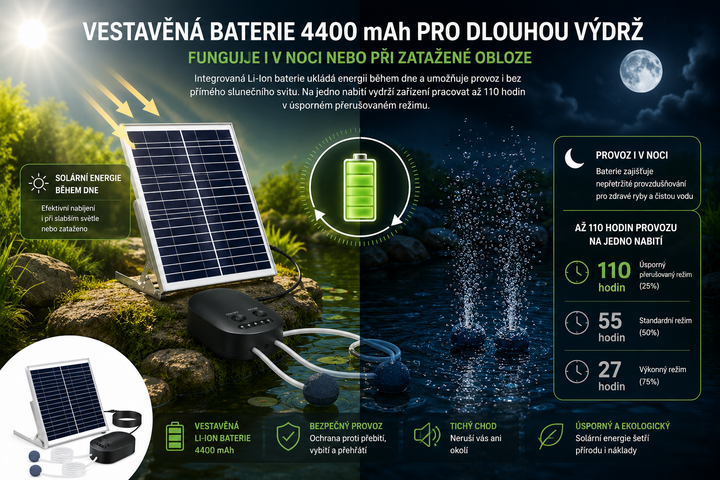 Fapiere Solární provzdušňovač jezírka AP010 – 4400 mAh baterie, 3 režimy provozu, 15 W panel