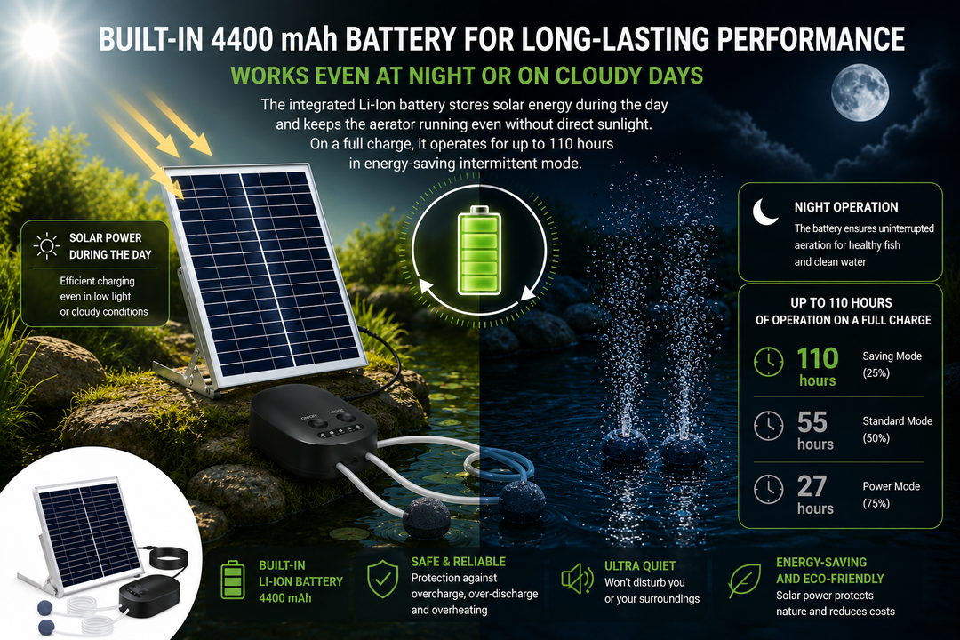 Fapiere Solární provzdušňovač jezírka AP010 – 4400 mAh baterie, 3 režimy provozu, 15 W panel