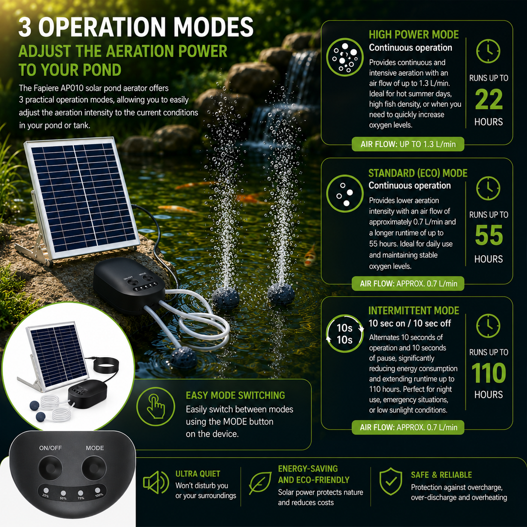 Fapiere Solární provzdušňovač jezírka AP010 – 4400 mAh baterie, 3 režimy provozu, 15 W panel