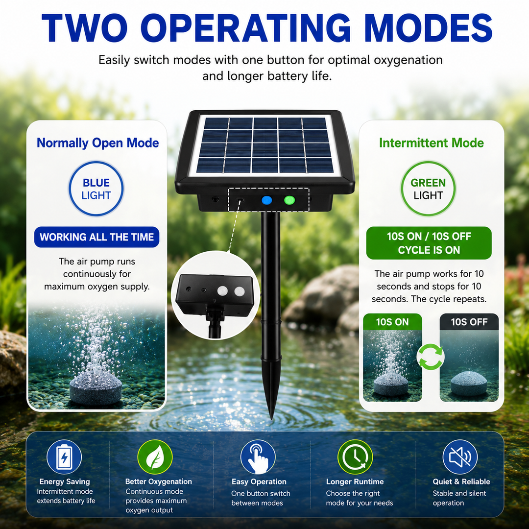 Fapiere Solar Pond Aerator AP211 – 2200 mAh battery, 2 operating modes, 2 W