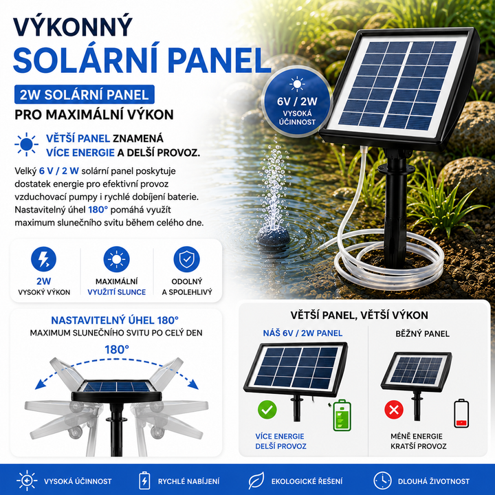 Fapiere Solar Pond Aerator AP211 – 2200 mAh battery, 2 operating modes, 2 W