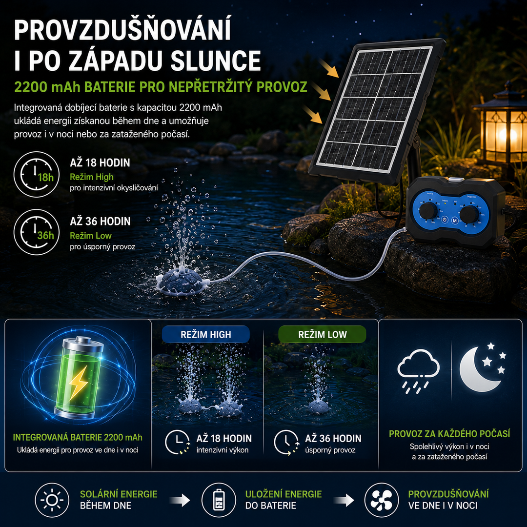 Solární provzdušňovač jezírka AP222 – 2200 mAh baterie, 2 režimy výkonu, 72 časových režimů, 3W panel