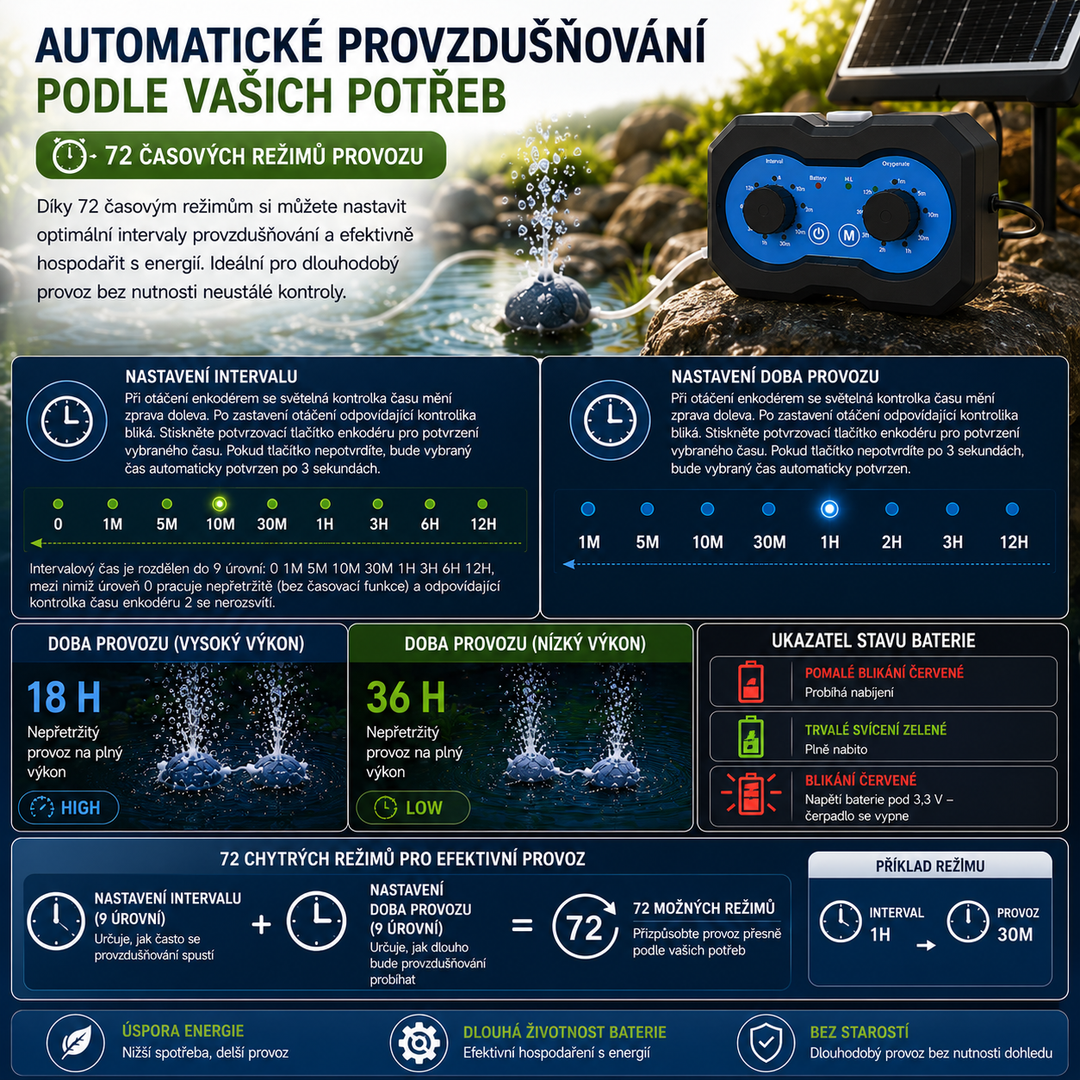 Solární provzdušňovač jezírka AP222 – 2200 mAh baterie, 2 režimy výkonu, 72 časových režimů, 3W panel