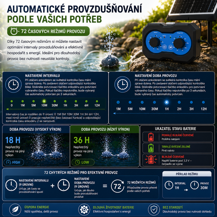 Solární provzdušňovač jezírka AP222 – 2200 mAh baterie, 2 režimy výkonu, 72 časových režimů, 3W panel