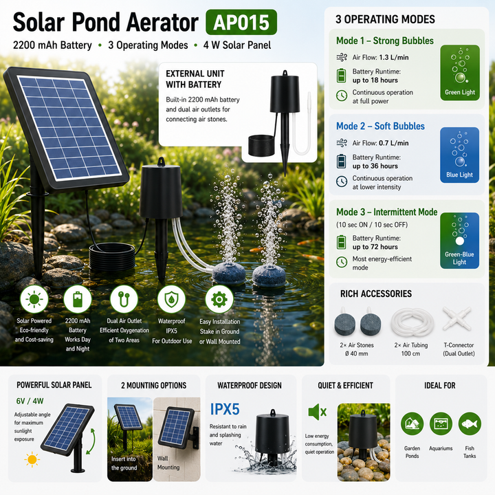 Fapiere Solar Pond Aerator AP015 - 2200 mAh Battery, 3 Operating Modes, 4 W