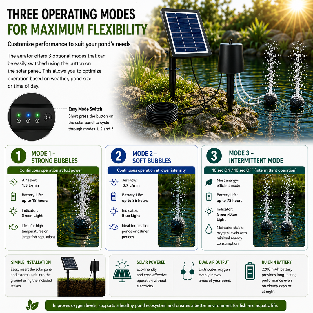Fapiere Solar Pond Aerator AP015 - 2200 mAh Battery, 3 Operating Modes, 4 W