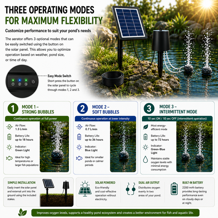 Fapiere Solar Pond Aerator AP015 - 2200 mAh Battery, 3 Operating Modes, 4 W