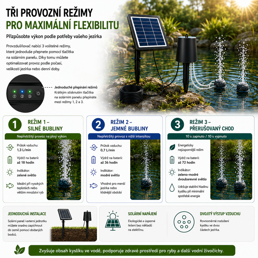 Fapiere Solar Pond Aerator AP015 - 2200 mAh Battery, 3 Operating Modes, 4 W