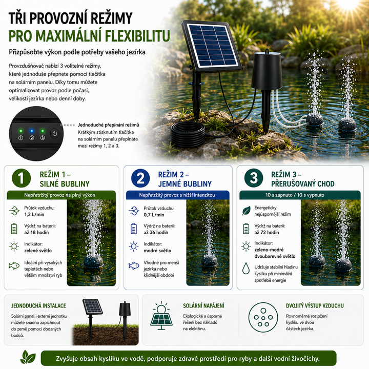 Fapiere Solar Pond Aerator AP015 - 2200 mAh Battery, 3 Operating Modes, 4 W