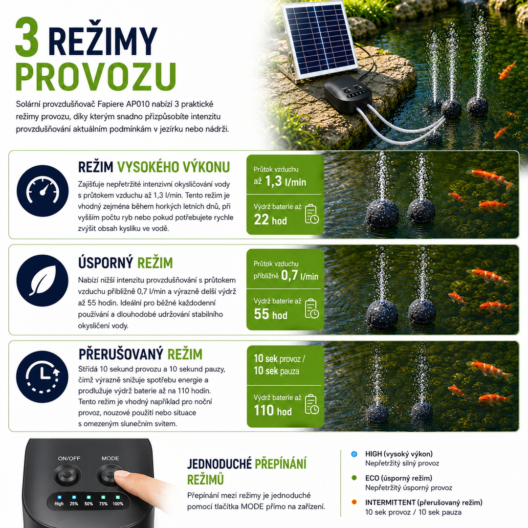 Solární provzdušňovač jezírka AP010 – 4400 mAh baterie, 3 režimy provozu, 15 W panel