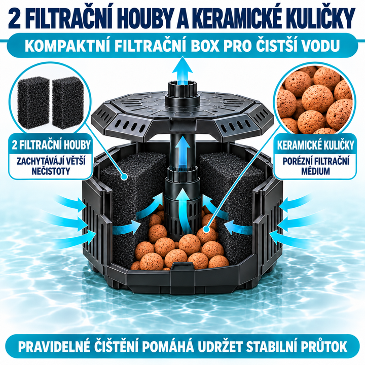 Solární jezírkový filtr s čerpadlem FA001 – 3000 mAh baterie, průtok 300 l/h, 8 trysek, 6,5 W panel