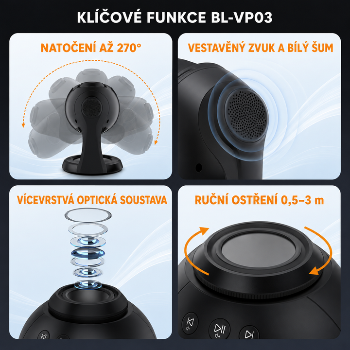Klíčové funkce černého projektoru Bolong BL‑VP03 – natočení 270°, vestavěný zvuk, vícevrstvá optika a ruční ostření