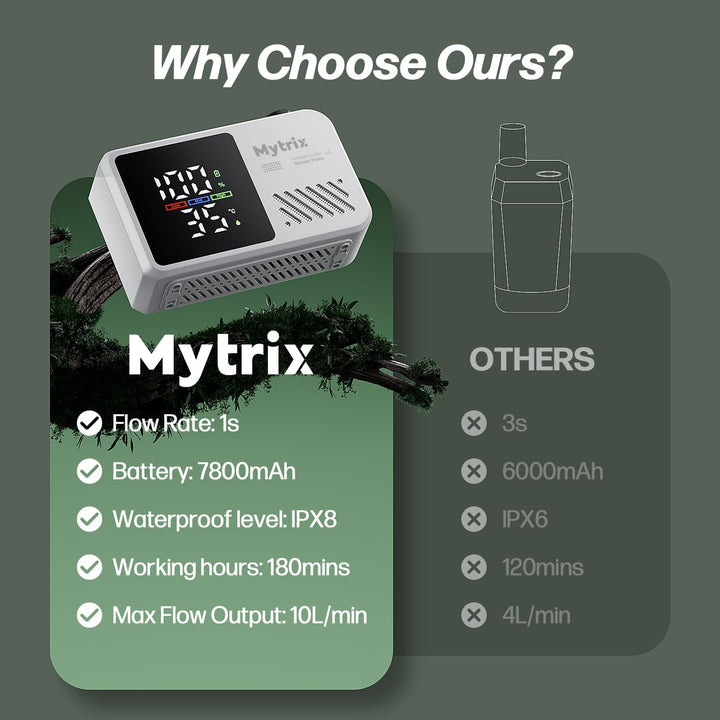 Mytrix Portable Camping Shower – High Water Pressure 10 l/min, 7800 mAh, and 4 Spray Modes