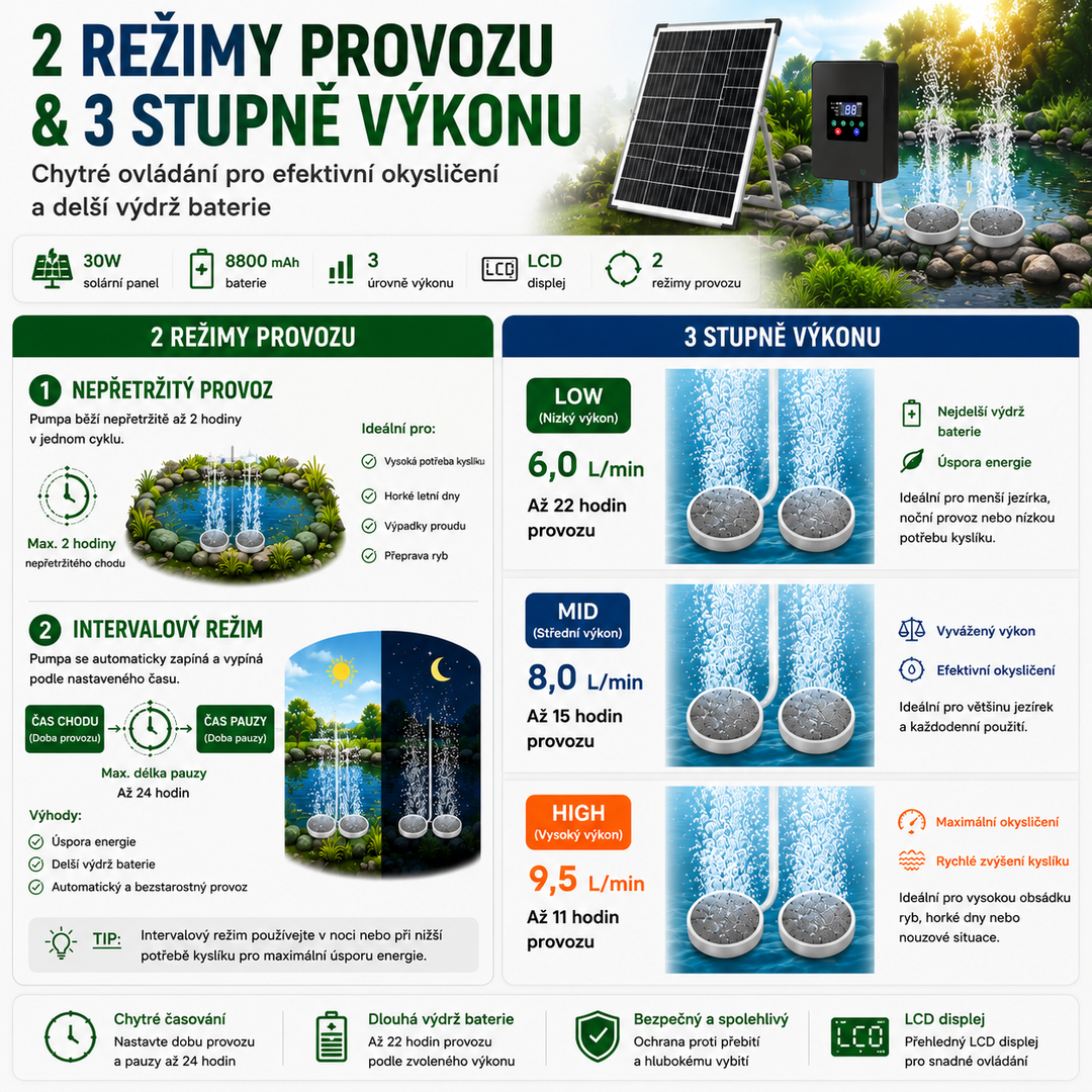 Solární provzdušňovač jezírka AP020 s LCD displejem – 30W panel, 8800mAh baterie, 2 režimy