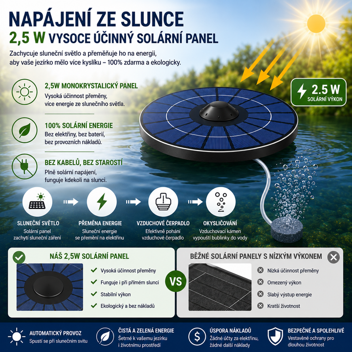 Solární plovoucí provzdušňovač jezírka AP009s – 2,5W panel, automatický provoz